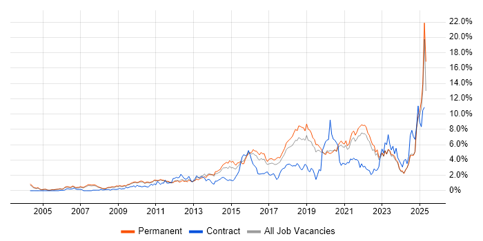 Job vacancy trend for Analytics in Oxfordshire Job vacancy trend for Analytics in Oxfordshire