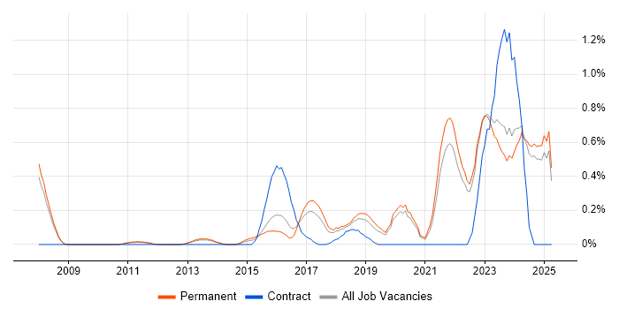 Job vacancy trend for Aruba in Oxfordshire Job vacancy trend for Aruba in Oxfordshire