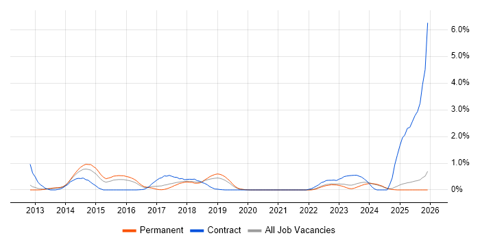 Atlassian job vacancy trend in Oxfordshire