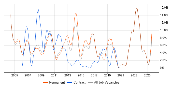 Job vacancy trend for Customer Service in Banbury Job vacancy trend for Customer Service in Banbury