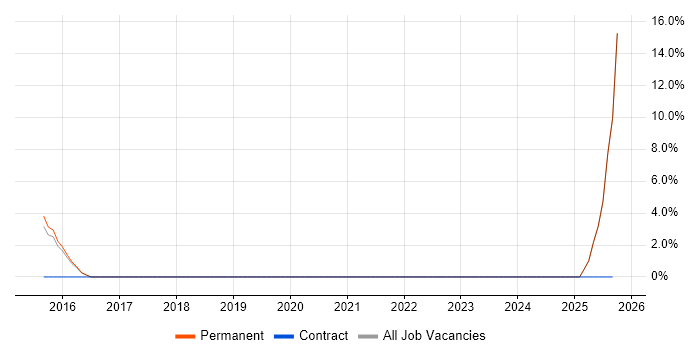 Sales Representative job vacancy trend in Banbury Sales Representative job vacancy trend in Banbury