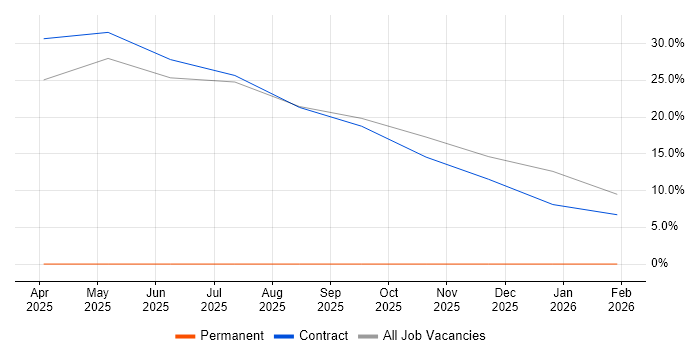 Workflow job vacancy trend in Carterton