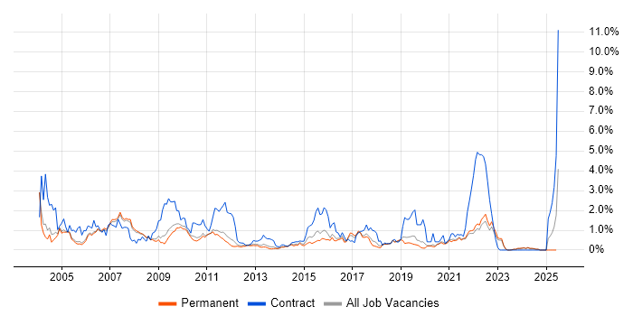 Job vacancy trend for CheckPoint in Oxfordshire Job vacancy trend for CheckPoint in Oxfordshire