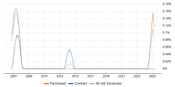 Job vacancy trend for Clinical Data Management in Oxfordshire Job vacancy trend for Clinical Data Management in Oxfordshire