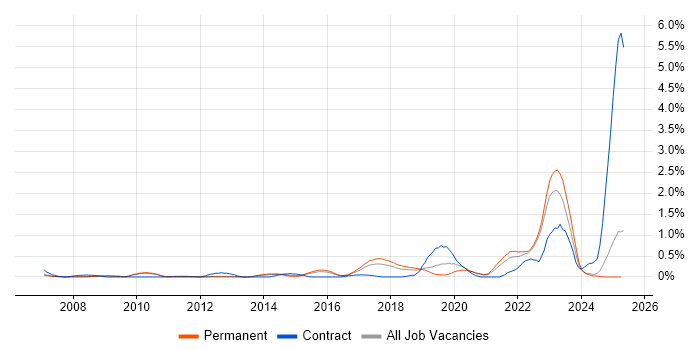 Job vacancy trend for Critical Thinking in Oxfordshire Job vacancy trend for Critical Thinking in Oxfordshire