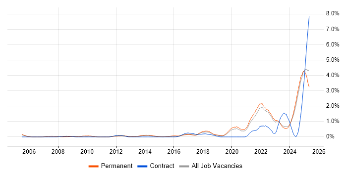 Job vacancy trend for Customer-Centricity in Oxfordshire Job vacancy trend for Customer-Centricity in Oxfordshire