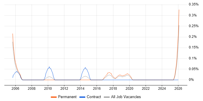 Customer Executive job vacancy trend in Oxfordshire