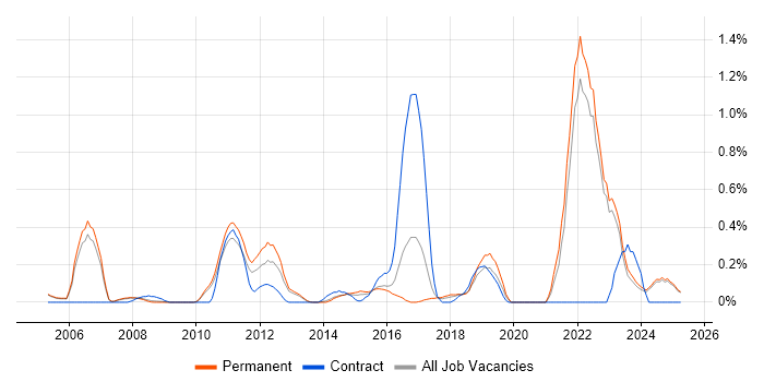 Job vacancy trend for Customer Insight in Oxfordshire Job vacancy trend for Customer Insight in Oxfordshire