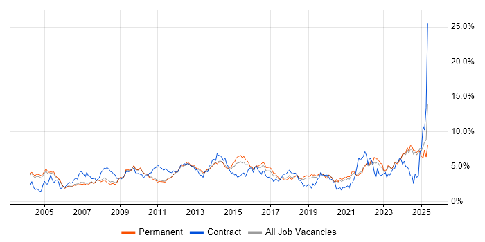 Job vacancy trend for Customer Service in Oxfordshire Job vacancy trend for Customer Service in Oxfordshire