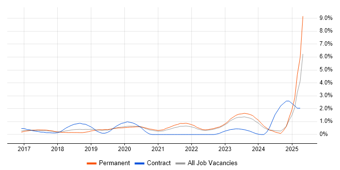 Job vacancy trend for Data Lake in Oxfordshire Job vacancy trend for Data Lake in Oxfordshire