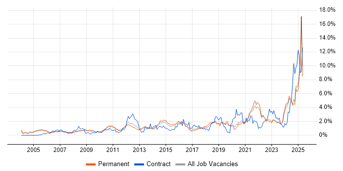 Job vacancy trend for Data Management in Oxfordshire Job vacancy trend for Data Management in Oxfordshire