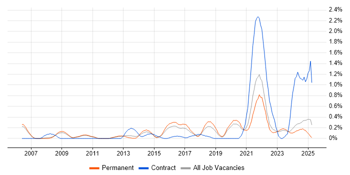 Job vacancy trend for Data Protection Act in Oxfordshire Job vacancy trend for Data Protection Act in Oxfordshire