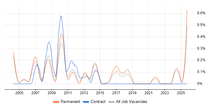 Epicor job vacancy trend in Oxfordshire Epicor job vacancy trend in Oxfordshire