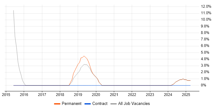 Job vacancy trend for Budgeting in Henley-on-Thames Job vacancy trend for Budgeting in Henley-on-Thames
