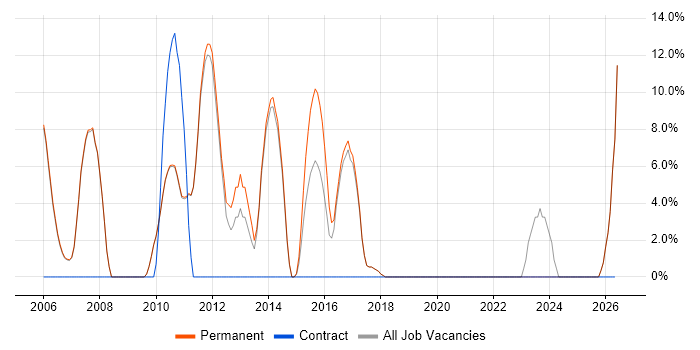 Retail job vacancy trend in Henley-on-Thames