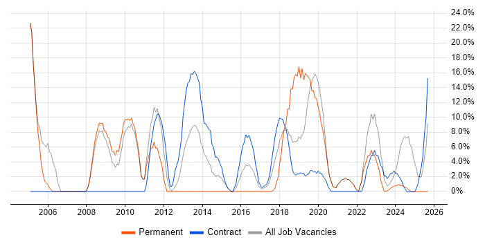 Customer Service job vacancy trend in Kidlington Customer Service job vacancy trend in Kidlington