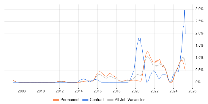Job vacancy trend for Actionable Insight in Oxford Job vacancy trend for Actionable Insight in Oxford