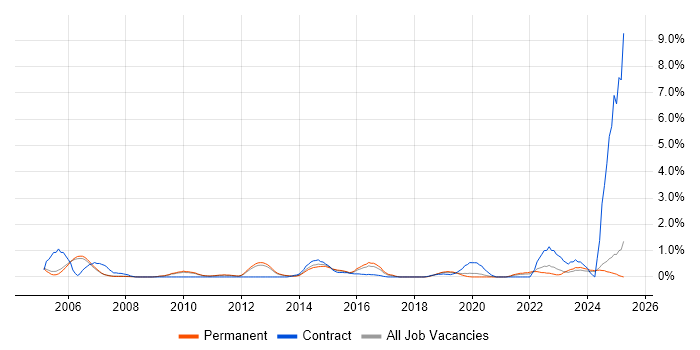 Job vacancy trend for Analytical Thinking in Oxford Job vacancy trend for Analytical Thinking in Oxford