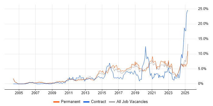 Job vacancy trend for Analytics in Oxford Job vacancy trend for Analytics in Oxford
