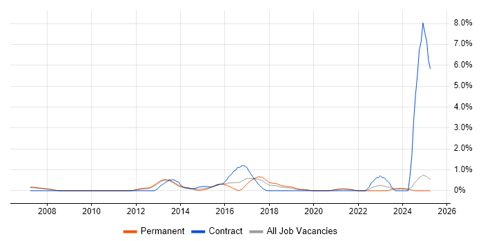 Job vacancy trend for Cost Reduction in Oxford Job vacancy trend for Cost Reduction in Oxford