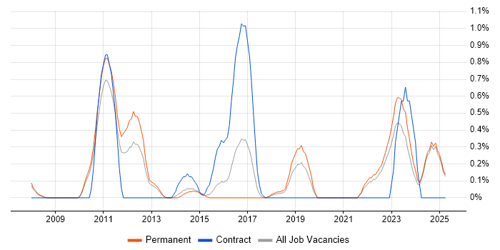 Job vacancy trend for Customer Insight in Oxford Job vacancy trend for Customer Insight in Oxford