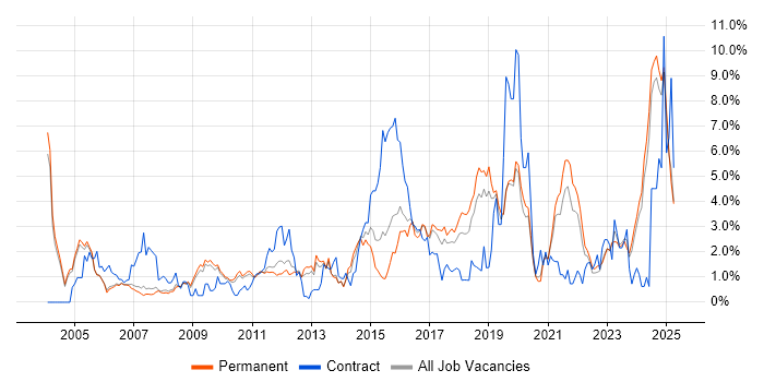 Job vacancy trend for Data Analysis in Oxford Job vacancy trend for Data Analysis in Oxford