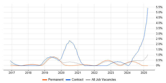 Job vacancy trend for Journey Map in Oxford Job vacancy trend for Journey Map in Oxford