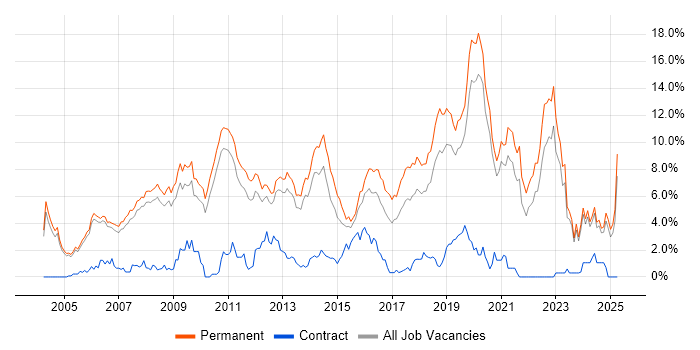 Job vacancy trend for Mathematics in Oxford Job vacancy trend for Mathematics in Oxford