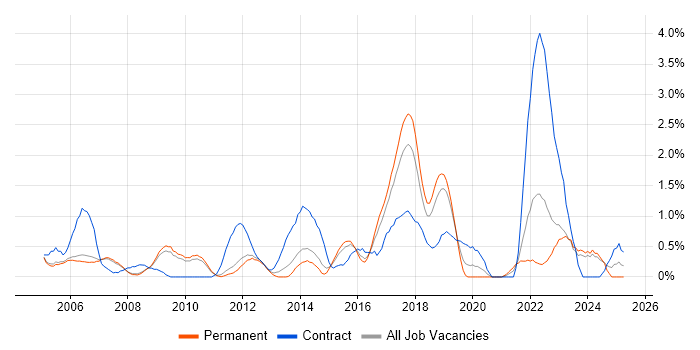 Job vacancy trend for Matrix Organization in Oxford Job vacancy trend for Matrix Organization in Oxford