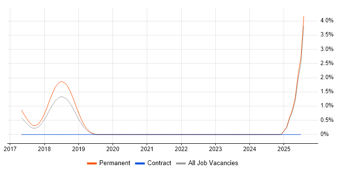 Job vacancy trend for Multi-Agent System in Oxford Job vacancy trend for Multi-Agent System in Oxford