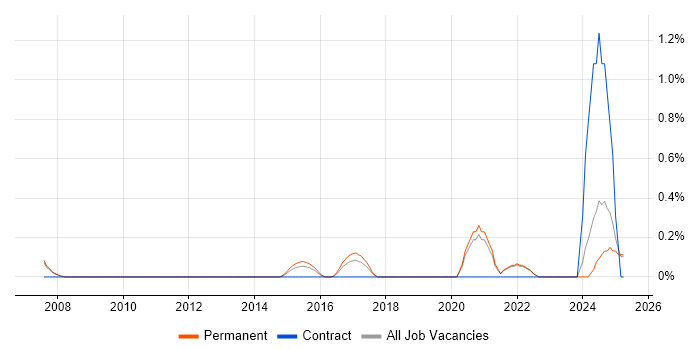 Job vacancy trend for Pricing Strategy in Oxford Job vacancy trend for Pricing Strategy in Oxford