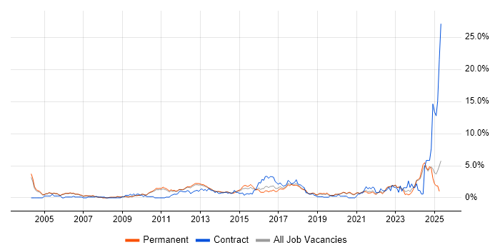 Job vacancy trend for Process Improvement in Oxford Job vacancy trend for Process Improvement in Oxford