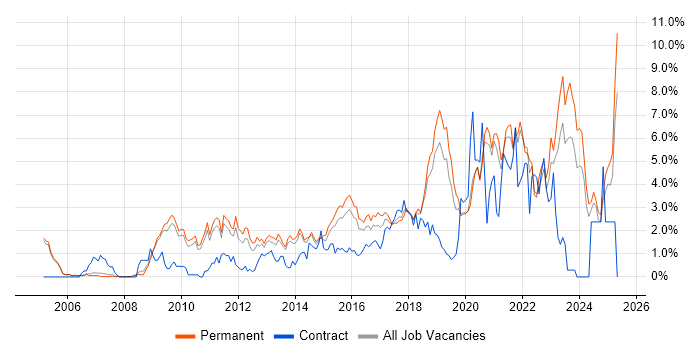 Job vacancy trend for Roadmaps in Oxford Job vacancy trend for Roadmaps in Oxford