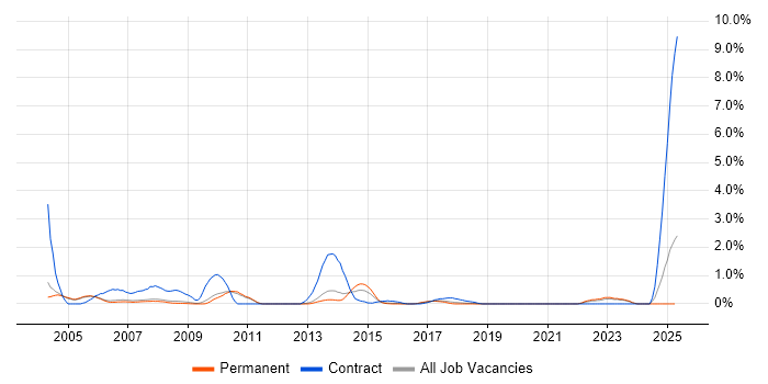 Job vacancy trend for SAP Manager in Oxford Job vacancy trend for SAP Manager in Oxford