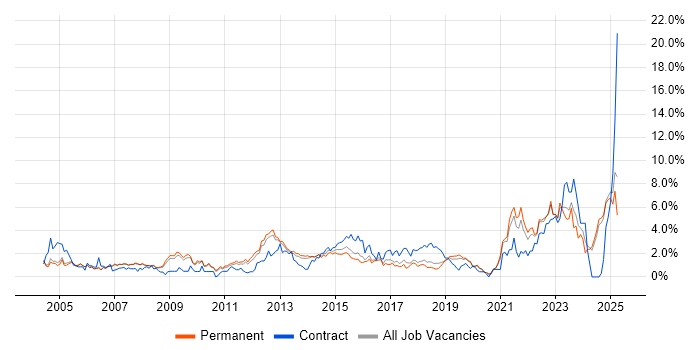 Job vacancy trend for Service Delivery in Oxford Job vacancy trend for Service Delivery in Oxford