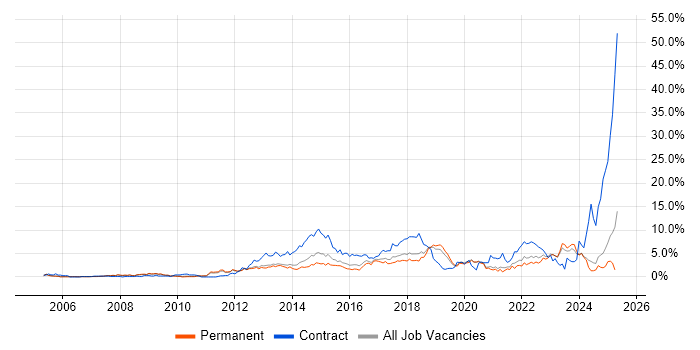 Job vacancy trend for Stakeholder Management in Oxford Job vacancy trend for Stakeholder Management in Oxford