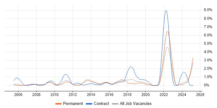 Job vacancy trend for Video Conferencing in Oxford Job vacancy trend for Video Conferencing in Oxford