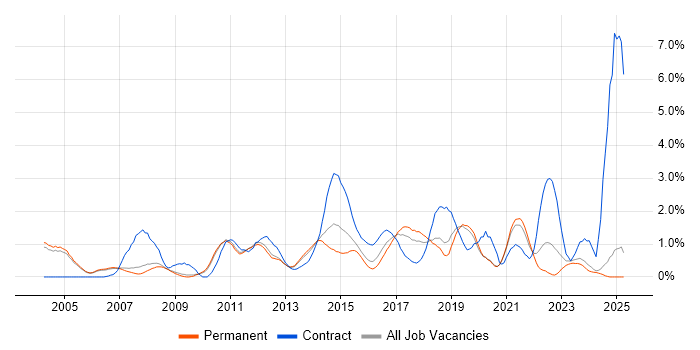 Job vacancy trend for Workshop Facilitation in Oxford Job vacancy trend for Workshop Facilitation in Oxford