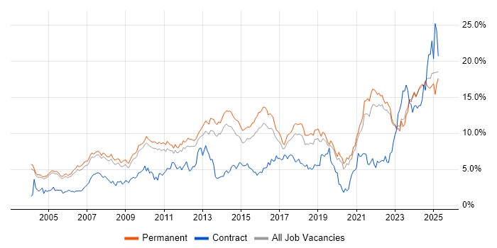 Job vacancy trend for Problem-Solving in Oxfordshire Job vacancy trend for Problem-Solving in Oxfordshire