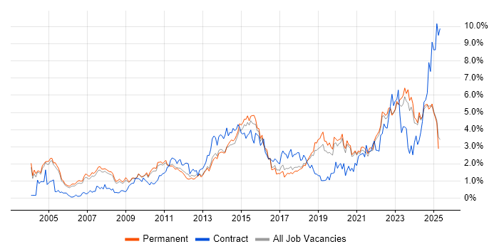 Job vacancy trend for Project Delivery in Oxfordshire Job vacancy trend for Project Delivery in Oxfordshire