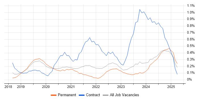 Job vacancy trend for Prometheus in Oxfordshire Job vacancy trend for Prometheus in Oxfordshire