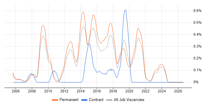 Senior JavaScript Developer Job Trends, Salaries & Skill Sets in ...