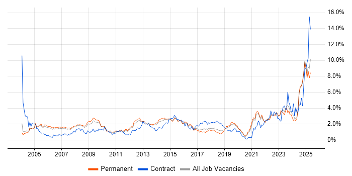 Job vacancy trend for Service Delivery in Oxfordshire Job vacancy trend for Service Delivery in Oxfordshire