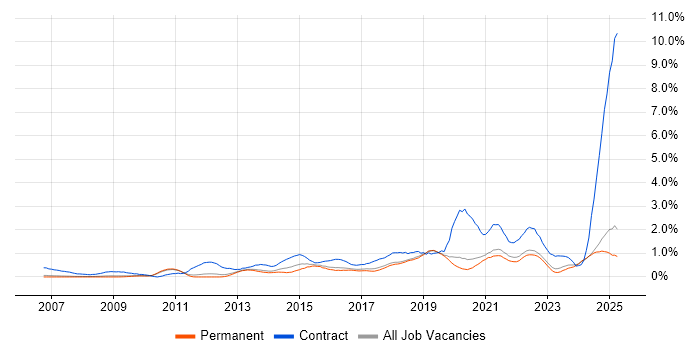 Job vacancy trend for Stakeholder Engagement in Oxfordshire Job vacancy trend for Stakeholder Engagement in Oxfordshire
