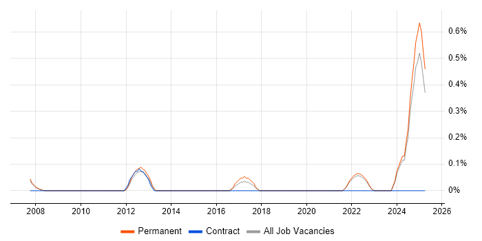 Job vacancy trend for SUSE Linux Enterprise Server in Oxfordshire Job vacancy trend for SUSE Linux Enterprise Server in Oxfordshire