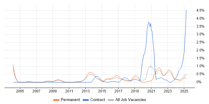Job vacancy trend for Value Proposition in Oxfordshire Job vacancy trend for Value Proposition in Oxfordshire