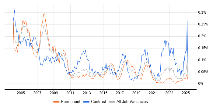 Job vacancy trend for Payroll Consultant in the South East Job vacancy trend for Payroll Consultant in the South East