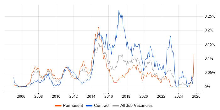 Pega job vacancy trend in the South East Pega job vacancy trend in the South East