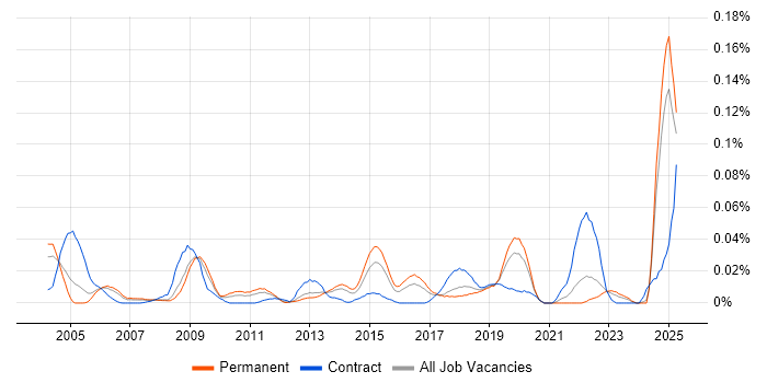 Job vacancy trend for Product Delivery Manager in the South East Job vacancy trend for Product Delivery Manager in the South East
