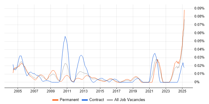 Job vacancy trend for Rockwell in the South East Job vacancy trend for Rockwell in the South East